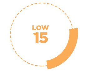 &Chi;&alpha;&mu;&eta;&lambda;ή &Alpha;&nu;&tau;&eta;&lambda;&iota;&alpha;&kappa;ή &Pi;&rho;&omicron;&sigma;&tau;&alpha;&sigma;ί&alpha; &Pi;&rho;&omicron;&sigma;ώ&pi;&omicron;&upsilon;