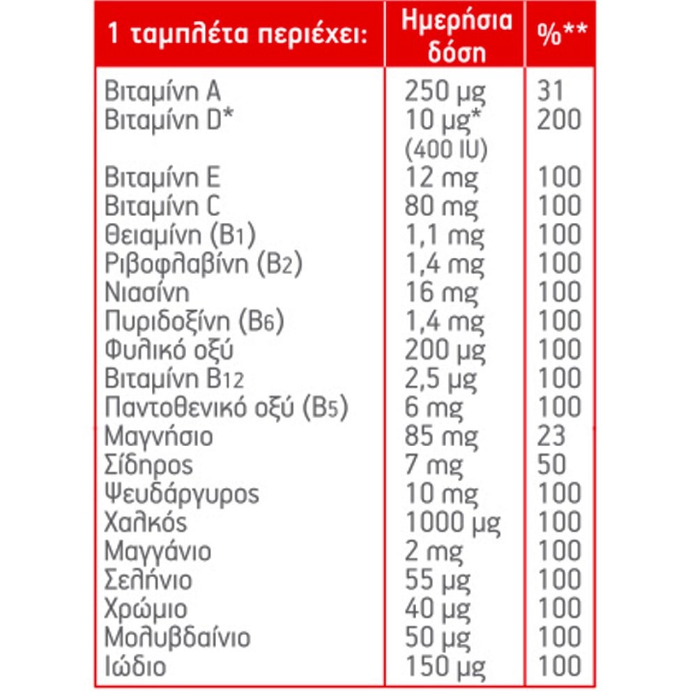 MOLLER'S - Moller's Total Ωμέγα 3, Βιταμίνες & Μέταλλα (28 caps + 28 tabs)