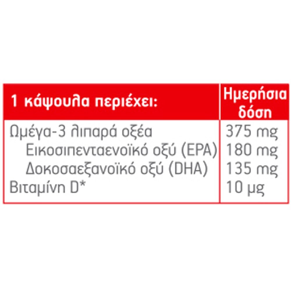 MOLLER'S - Moller's Total Ωμέγα 3, Βιταμίνες & Μέταλλα (28 caps + 28 tabs)