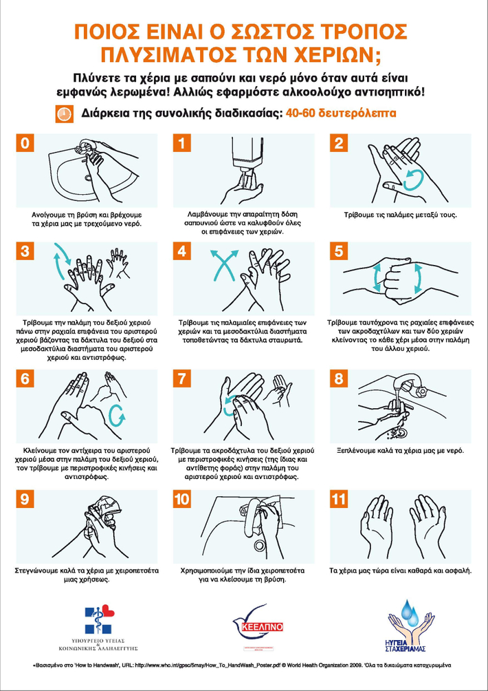 Οδηγίες πλύσιμου χεριών