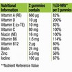 Centrum Adults MultiGummies Energy & Immune 60 Ζελεδάκια Centrum Adults MultiGummies Energy & Immune 60 Ζελεδάκια