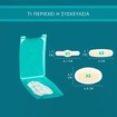 Compeed Set Blister Patches 5 Τεμάχια