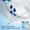 Tena Πακέτο Προσφοράς Pants Plus Unisex 48 Τεμάχια - XLarge