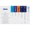 Gillette Fusion5 Male Premium BladeRazor System 1 Τεμάχιο & Ανταλλακτική Κεφαλή Ξυρίσματος 10 Τεμάχια