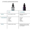 Skinceuticals P-Tiox Wrinkle Modulating Peptide Serum 30ml Skinceuticals P-Tiox Wrinkle Modulating Peptide Serum 30ml