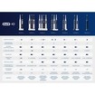 Oral-B iO Series 10 Electric Toothbrush 1 Τεμάχιο - Stardust White