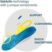 Scholl Gel Active Everyday Insoles For Women 1 Ζευγάρι