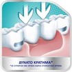 Corega Super Στερεωτική Κρέμα Οδοντοστοιχιών Βοηθά στη Συγκράτηση της Οδοντοστοιχίας Έως και 12 Ώρες 40gr