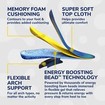 Scholl 24-Hour Energy Multipurpose Insoles 1 Ζευγάρι - Small Νο 35 - 40