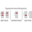 DyonMed Chemtron Fecal Occult Blood Rapid Test 1 Τεμάχιο