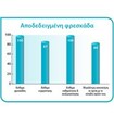 Lactacyd Promo Oxygen Fresh Gel 400ml (2x200ml)