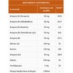 Bio Tonics Vitamin B50 Complex 90caps