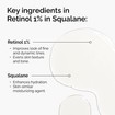 The Ordinary Retinol 1% in Squalane Serum 30ml The Ordinary Retinol 1% in Squalane Serum 30ml