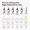 The Ordinary Retinal 0.2% Emulsion 15ml