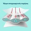 Pampers Premium Care Νο2 (4-8kg) 46 πάνες