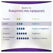 Always Discreet for Sensitive Bladder Normal Pads Σερβιέτες Ακράτειας για Κανονική Ροή 12 Τεμάχια Always Discreet for Sensitive Bladder Normal Pads Σερβιέτες Ακράτειας για Κανονική Ροή 12 Τεμάχια