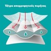 Pampers Active Baby Pants Monthly Pack Νο5 (11-17kg) Πάνες Βρακάκι 164 Πάνες