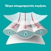 Pampers Active Baby Pants Monthly Pack Νο4 (9-15kg) Πάνες Βρακάκι 186 Πάνες
