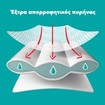 Pampers Pants No4 (9-15kg) Πάνες Βρακάκι 108 πάνες