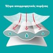 Pampers Pants Mega Pack Νο7 (17+kg) 74 πάνες
