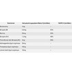 Esi Melatonin Pura Gummies 60 Ζελεδάκια
