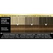 Syoss Oleo Intense Permanent Oil Hair Color Kit 1 Τεμάχιο - 5-86 Μόκα