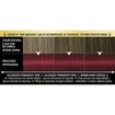 Syoss Oleo Intense Permanent Oil Hair Color Kit 1 Τεμάχιο - 5-92 Φωτεινό Κόκκινο