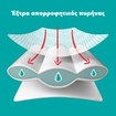 Pampers Active Baby Pants Monthly Pack Νο7 (17+kg) 114 Τεμάχια (3x38 Τεμάχια) Pampers Active Baby Pants Monthly Pack Νο7 (17+kg) 114 Τεμάχια (3x38 Τεμάχια)