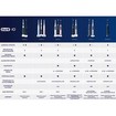 Oral-B iO Series 3 Micro Vibration Electric Toothbrush Matt Black 1 Τεμάχιο Oral-B iO Series 3 Micro Vibration Electric Toothbrush Matt Black 1 Τεμάχιο
