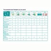 Pampers Harmonie Aqua Baby Wipes 3x48 Τεμάχια Pampers Harmonie Aqua Baby Wipes 3x48 Τεμάχια