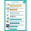 Pampers Premium Care Monthly Pack Νο2 (4-8kg) 240 πάνες Pampers Premium Care Monthly Pack Νο2 (4-8kg) 240 πάνες