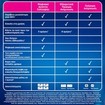 Clearblue Ultra Early Pregnancy Test 1 Τεμάχιο