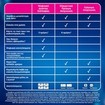 Clearblue Digital Ψηφιακό Τεστ Εγκυμοσύνης  1 Τεμάχιο