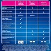 Clearblue Combo Pack Rapid Detection Pregnancy Test 2 Τεμάχια