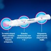 Clearblue Combo Pack Rapid Detection Pregnancy Test 2 Τεμάχια