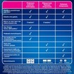 Clearblue Rapid Detection Pregnancy Test 1 Τεμάχιο