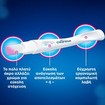 Clearblue Rapid Detection Pregnancy Test 1 Τεμάχιο
