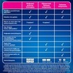 Clearblue Ultra Early Pregnancy Test 2 Τεμάχια