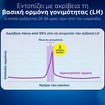 Clearblue Digital Ovulation Test 20 Τεμάχια