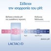 Lactacyd Pharma Promo Ultra-Moisturising Cleansing Lotion 500ml (2x250ml)