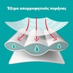 Pampers Pants No5 (12-17kg) Πάνες Βρακάκι 96 πάνες