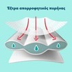 Pampers Premium Care Νο3 (6-10kg) 120 πάνες
