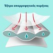 Pampers Premium Care No5 Maxi Plus (11-16kg) 88 πάνες