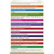 Moller\'s Total 28caps + 28tabs