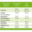 Δώρο Wish Bars Nuts & Fig Μπάρα Υγιεινής Διατροφής Χωρίς Ζάχαρη με Ξηρούς Καρπούς & Σύκο 30g Δώρο Wish Bars Nuts & Fig Μπάρα Υγιεινής Διατροφής Χωρίς Ζάχαρη με Ξηρούς Καρπούς & Σύκο 30g