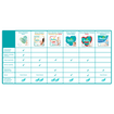 Pampers Pure Protection No1 (2-5kg) 50 πάνες Pampers Pure Protection No1 (2-5kg) 50 πάνες