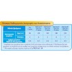 Frezyderm Frezylac OK 400gr Frezyderm Frezylac OK 400gr