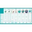 Pampers Pure Protection No1 (2-5kg) 50 πάνες Pampers Pure Protection No1 (2-5kg) 50 πάνες